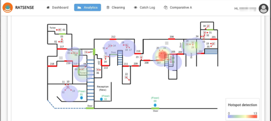 Ratsense dashboard